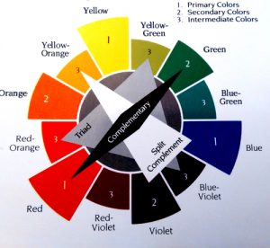 Quilt Color - How to Read a Color Wheel - Pioneerthinking.com