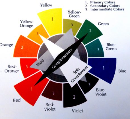 Quilt Color - How to Read a Color Wheel - Pioneerthinking.com