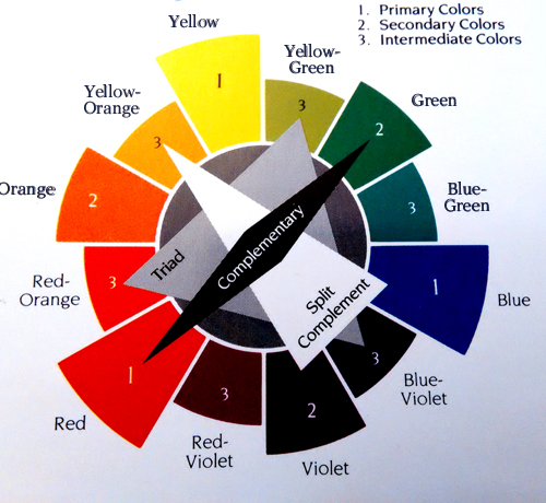 Quilt Color - How to Read a Color Wheel